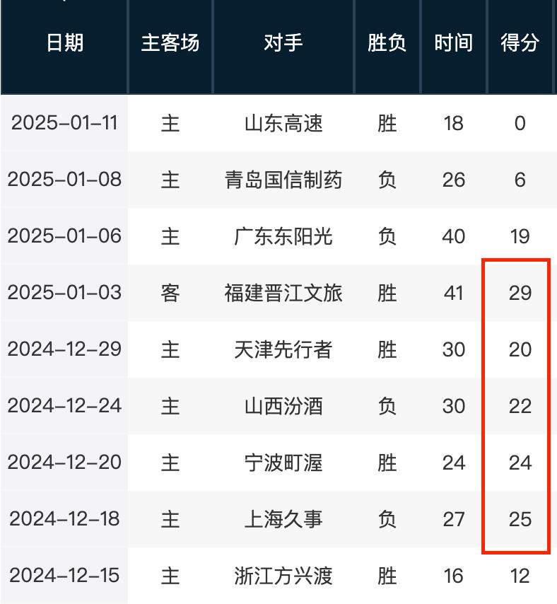 战术分析